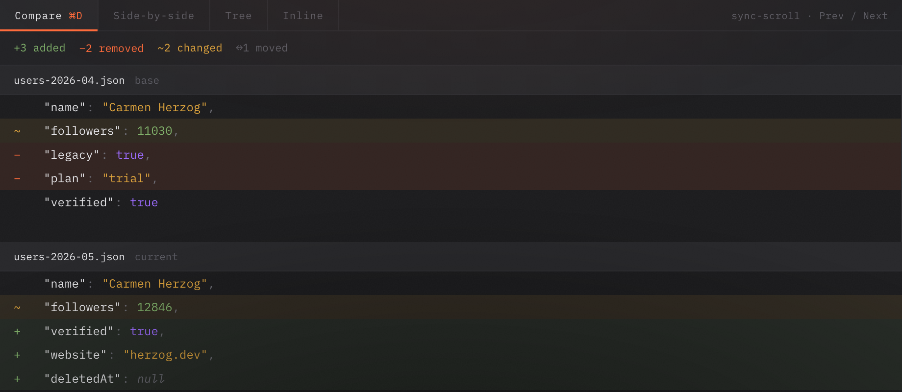 Compare / diff view of two JSON documents in Pandia
