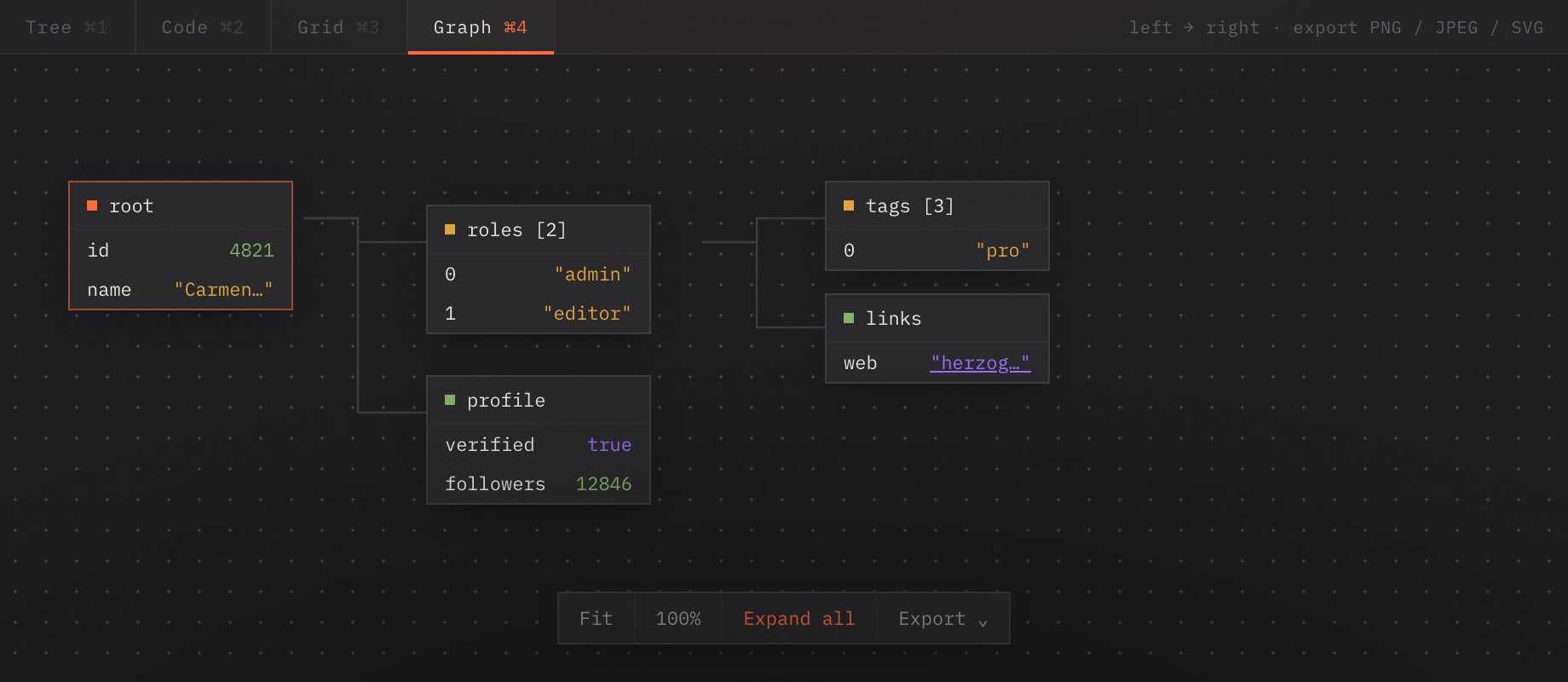 Graph (node diagram) view of JSON in Pandia
