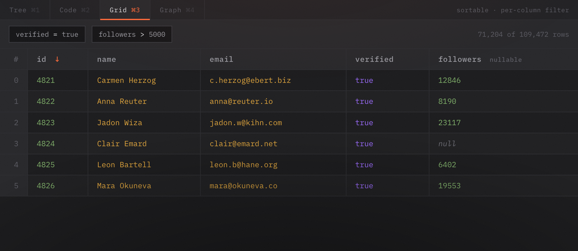 Grid (spreadsheet) view of JSON in Pandia